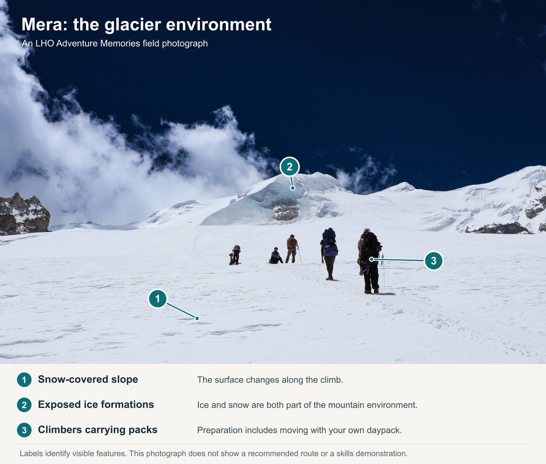 Annotated Mera expedition photograph identifying a snow-covered slope, exposed ice formations and climbers carrying packs.